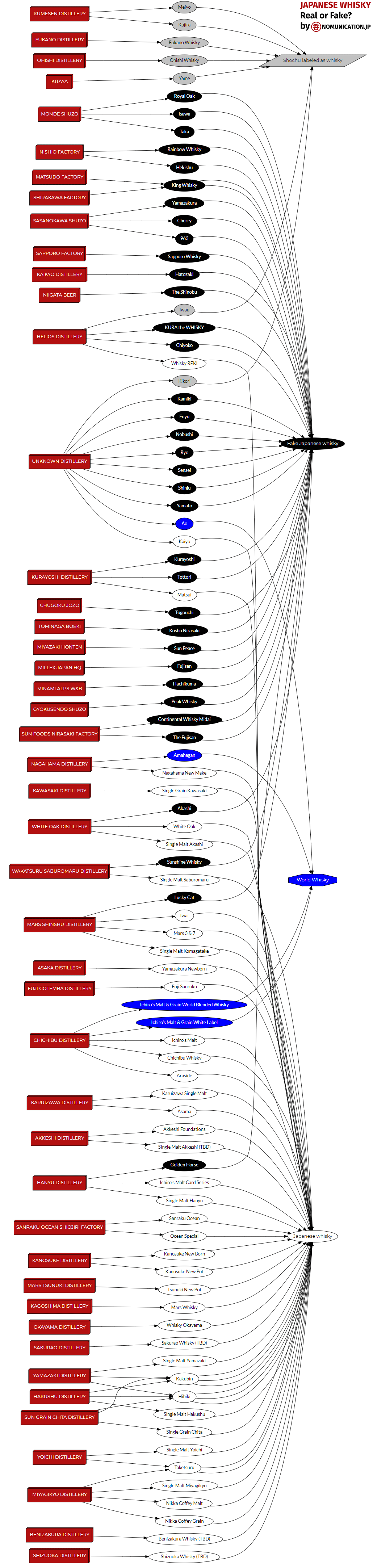 Japanese Whisky and GI status