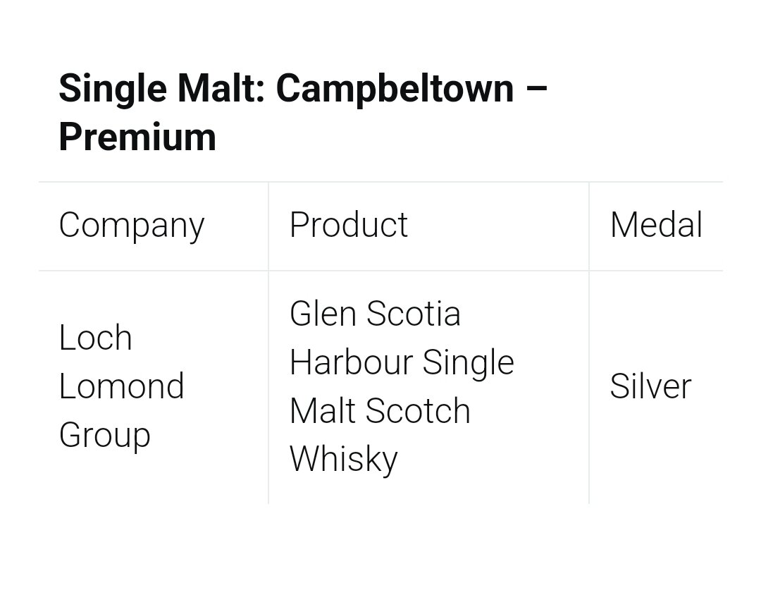 The World Whisky Masters