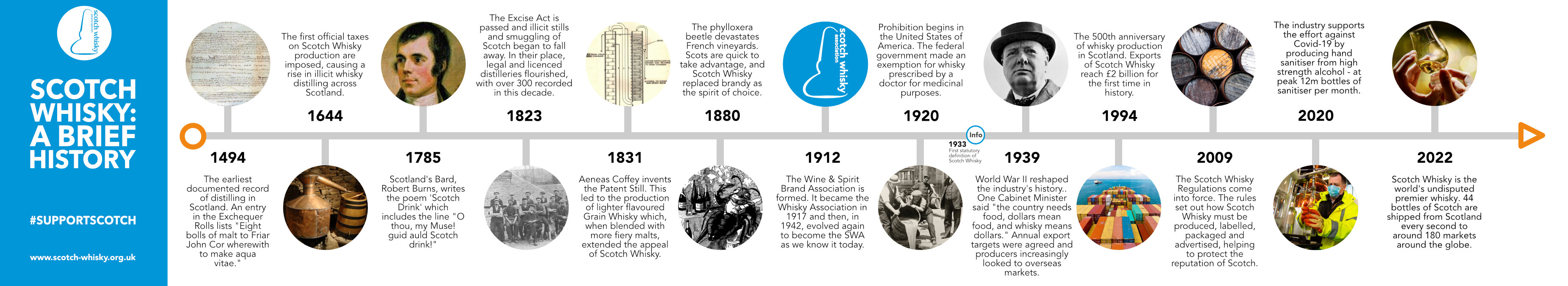 history-of-scotch-long-2022.jpg